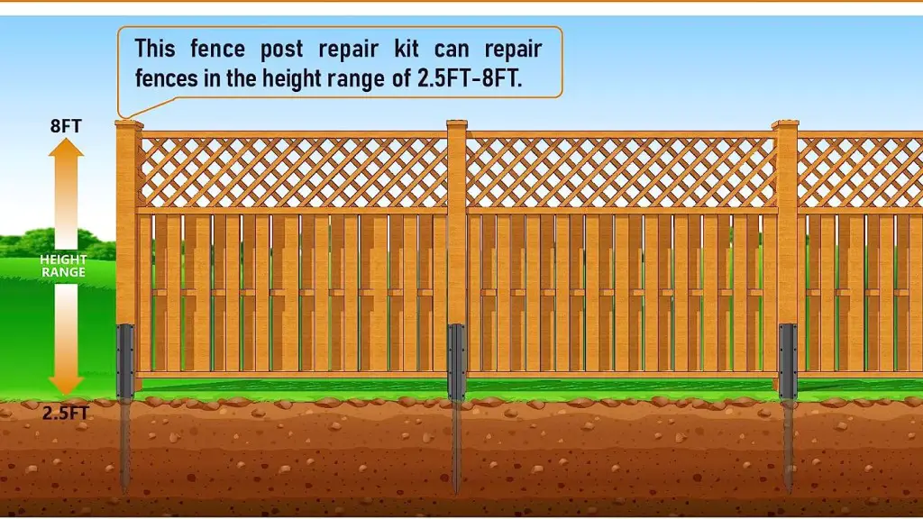 How to Fix a Leaning Fence