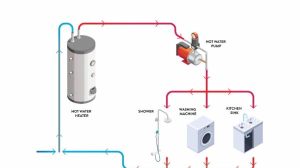 Where does the cold water go in a recirculating pump?