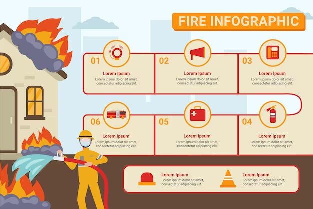 What are common fire hazards at home