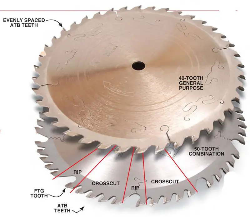 What table saw blade is best for ripping