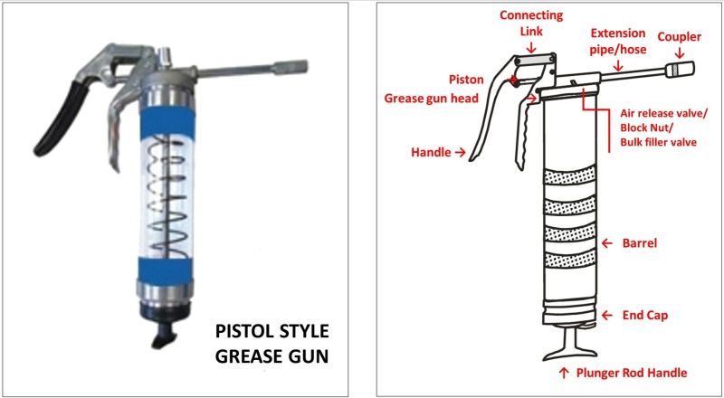 Which way does a grease cartridge go in a grease gun