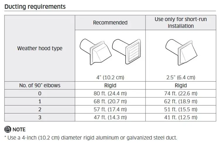 What is the rough in height for a dryer vent