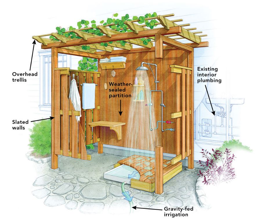 How to make an outside shower drain