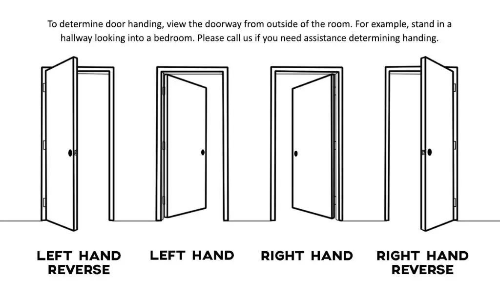 What is a left hand door vs right hand door