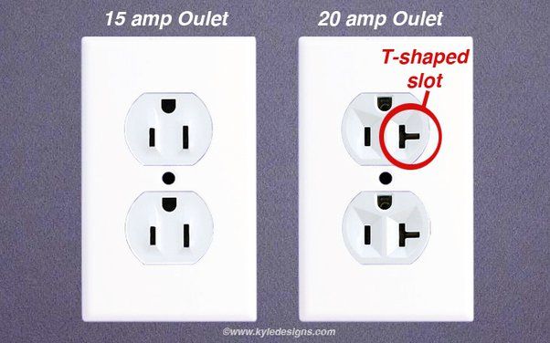 What happens if you put a 15 amp outlet on a 20 amp circuit