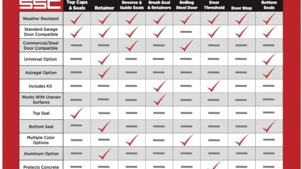 Are there different types of garage door bottom seals?