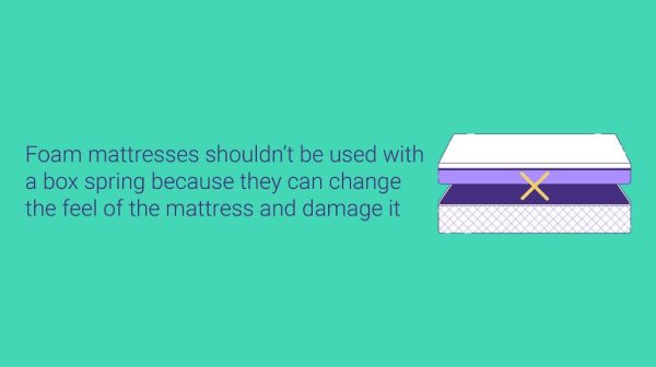 How often should you replace a box spring?