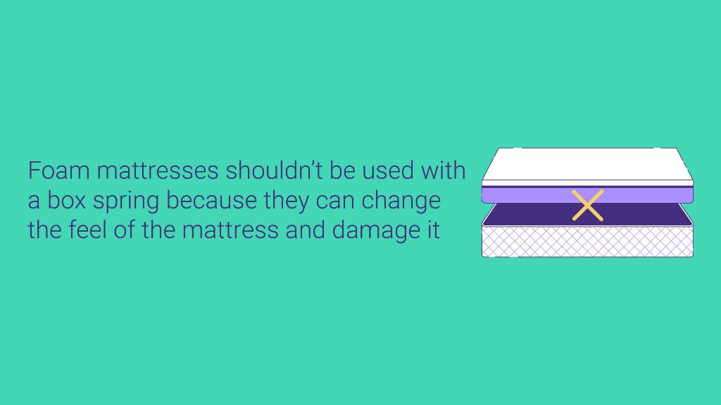 How often should you replace a box spring