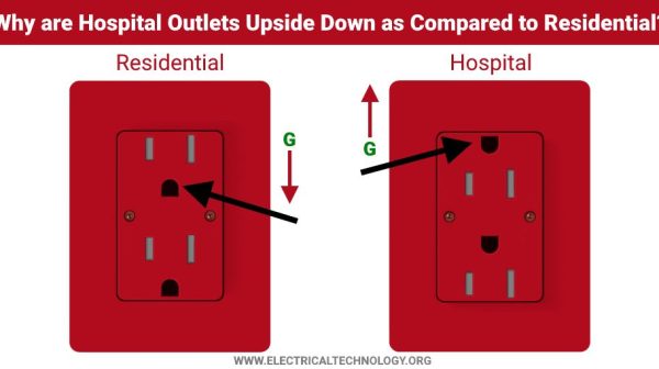 Why are some outlets installed upside down?