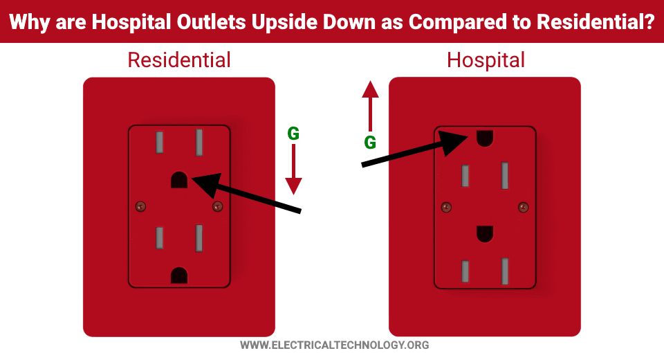 Why are some outlets installed upside down