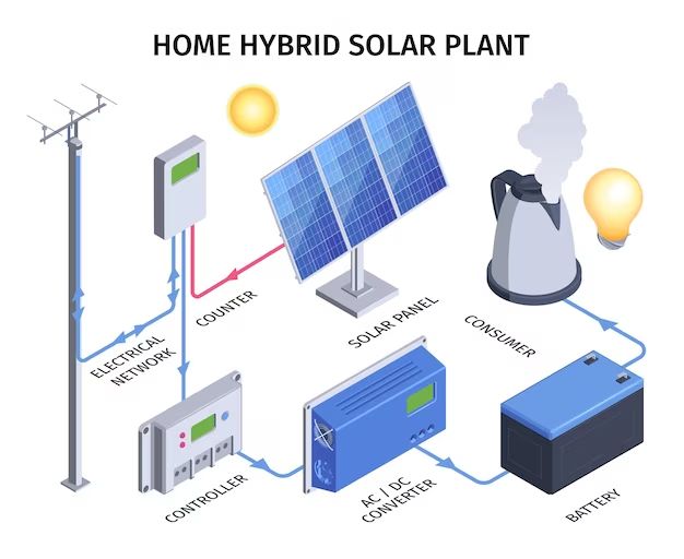 Do solar-powered outlets exist