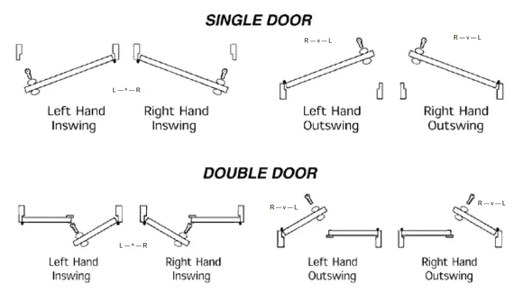 Do I need a RH or LH door