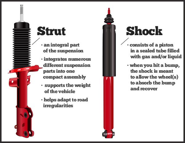 What parts do I need to replace struts