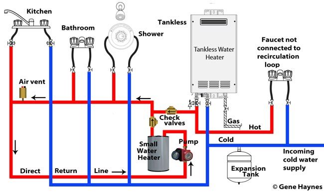 Can you use a circulating pump with a tankless water heater