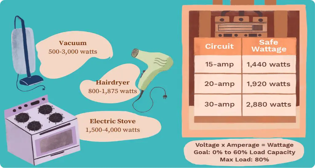 What is the formula for calculating electrical load