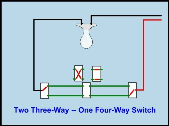 Can 3 switches operate one light