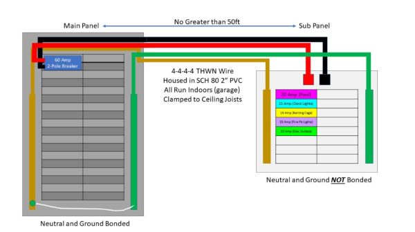 What size wire do I need to run a sub panel to my garage?