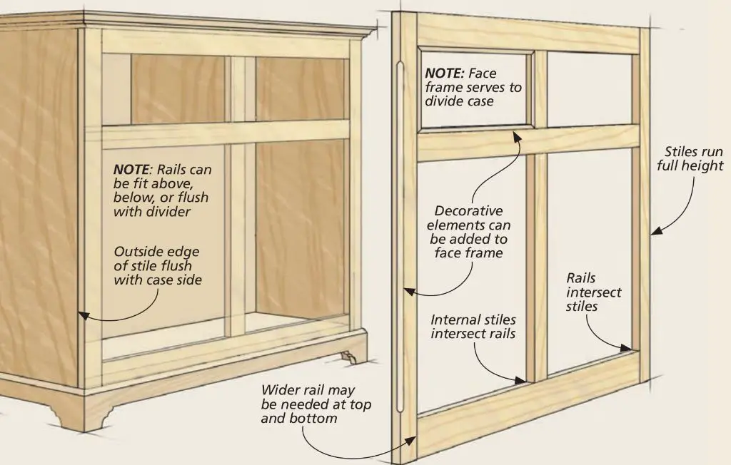 How do you put a face frame on a cabinet