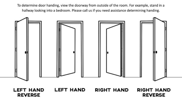 How do you determine right or left hand door?