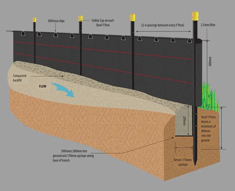 What is the purpose of a silt fence