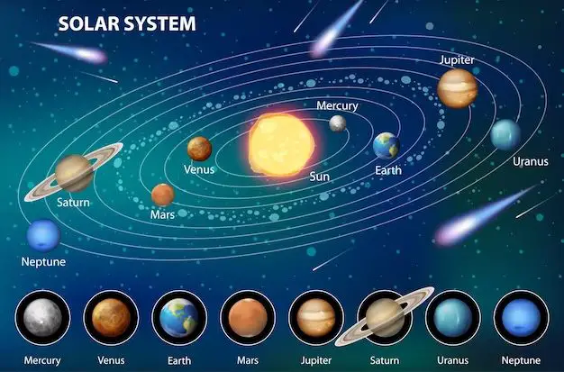 What size solar system do I need for a shed