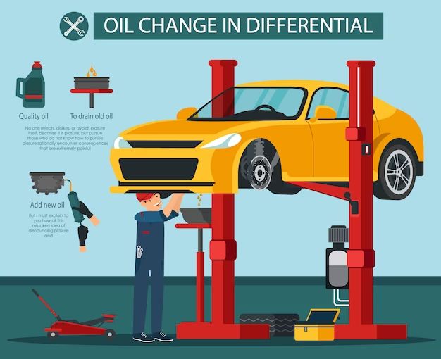 What equipment do you need to change your own oil