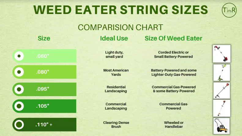 How do I know what size weed eater string I need