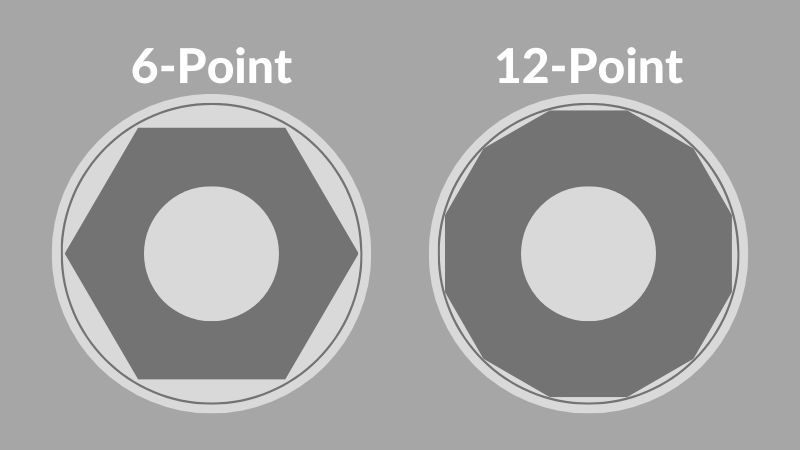 Which is better 6pt or 12pt sockets