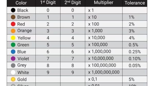 What are the color codes for cables?