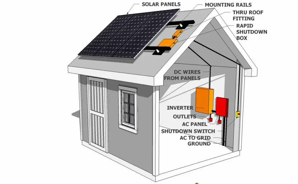 How many solar panels do I need to power a shed