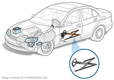 How much does it cost to install a window regulator