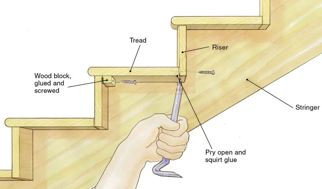 How to fix a squeaky staircase