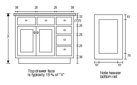 What is the standard size for cabinet face frames