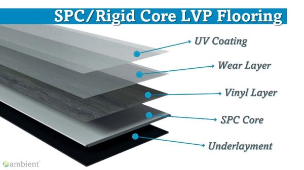 What is rigid core SPC flooring?