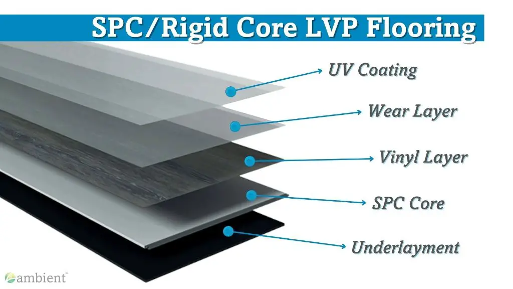 What is rigid core SPC flooring