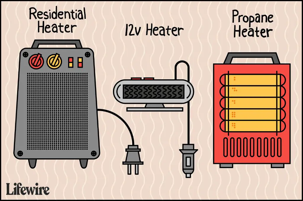 Is it safe to run a propane heater in a car