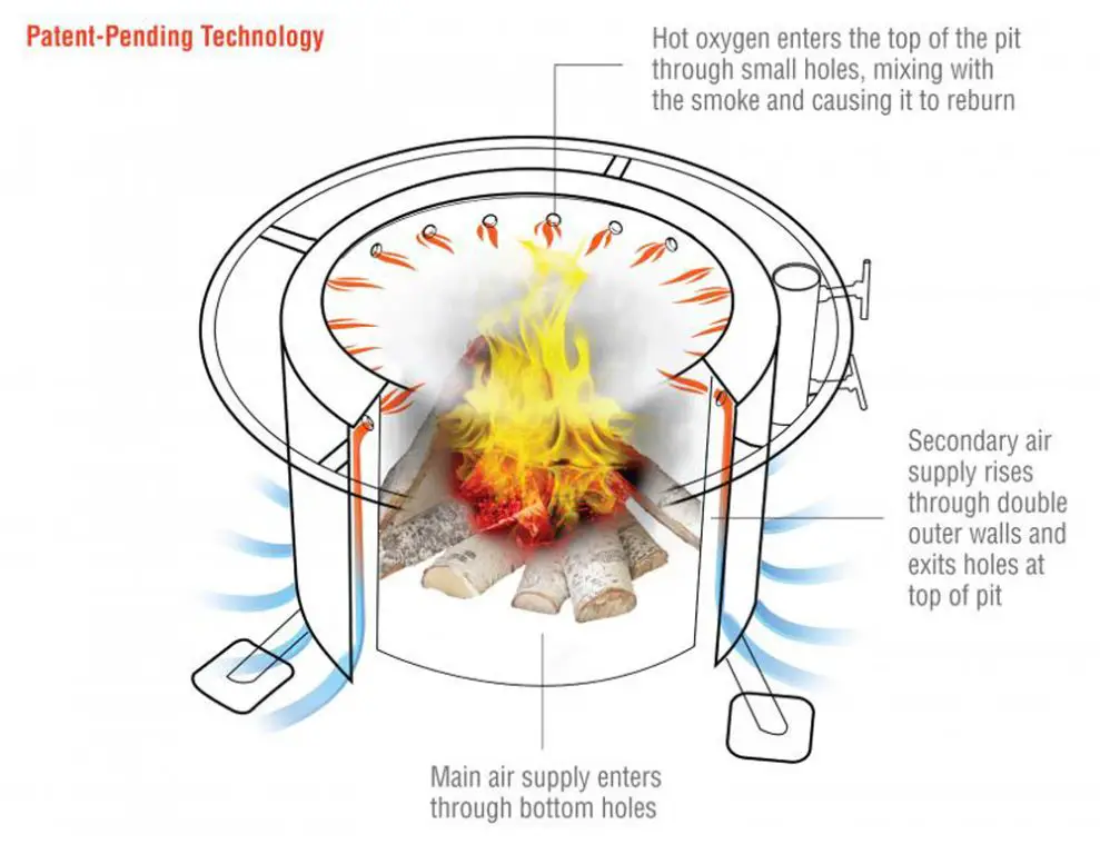 Do smokeless fire pit inserts work