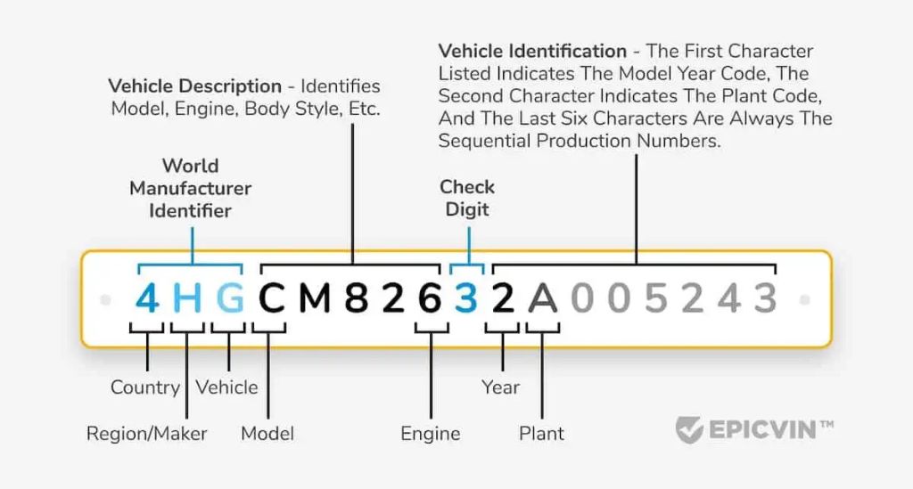 How can you tell what engine by VIN number