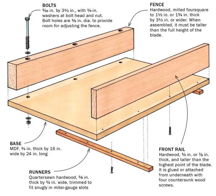 What is the best size for a cross cut sled