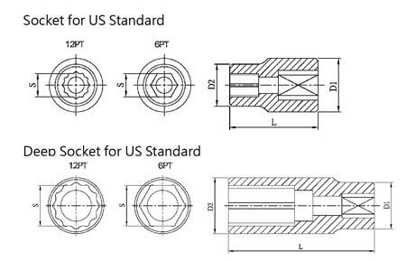 What is a 12 point socket used for