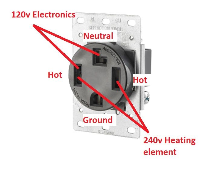 Do you need a neutral wire in an AC disconnect