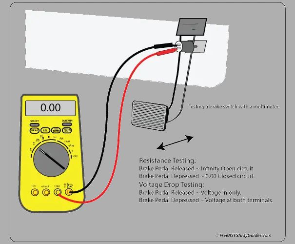 How do you test a rear brake light switch