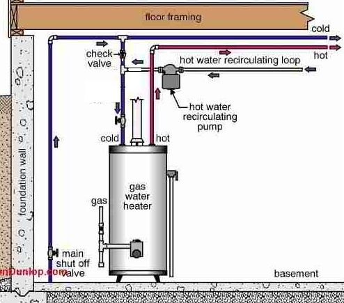 How do I know if my hot water recirculating pump is bad