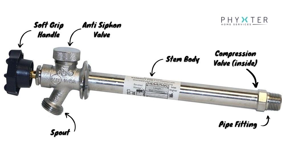 Do freeze-proof outdoor faucets work