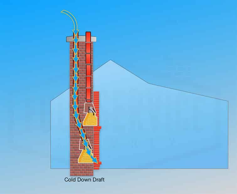 how-do-i-stop-cold-air-from-coming-down-my-chimney-the-life-elevation