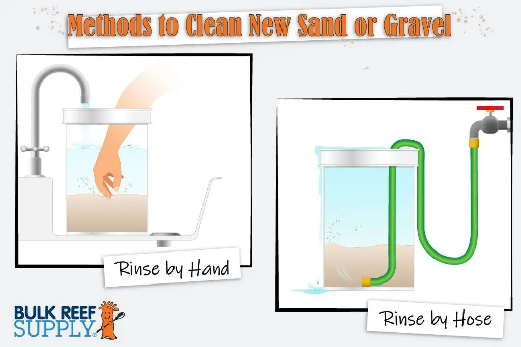 How do you rinse sand before an aquarium