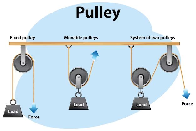 How to build a pulley lift system