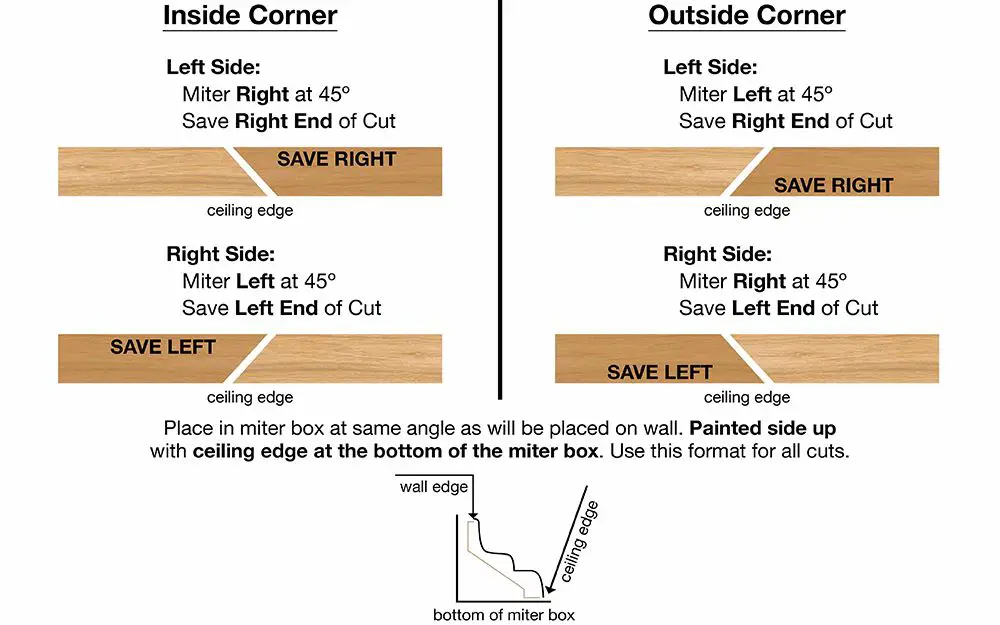 What are the angles for cutting crown molding flat