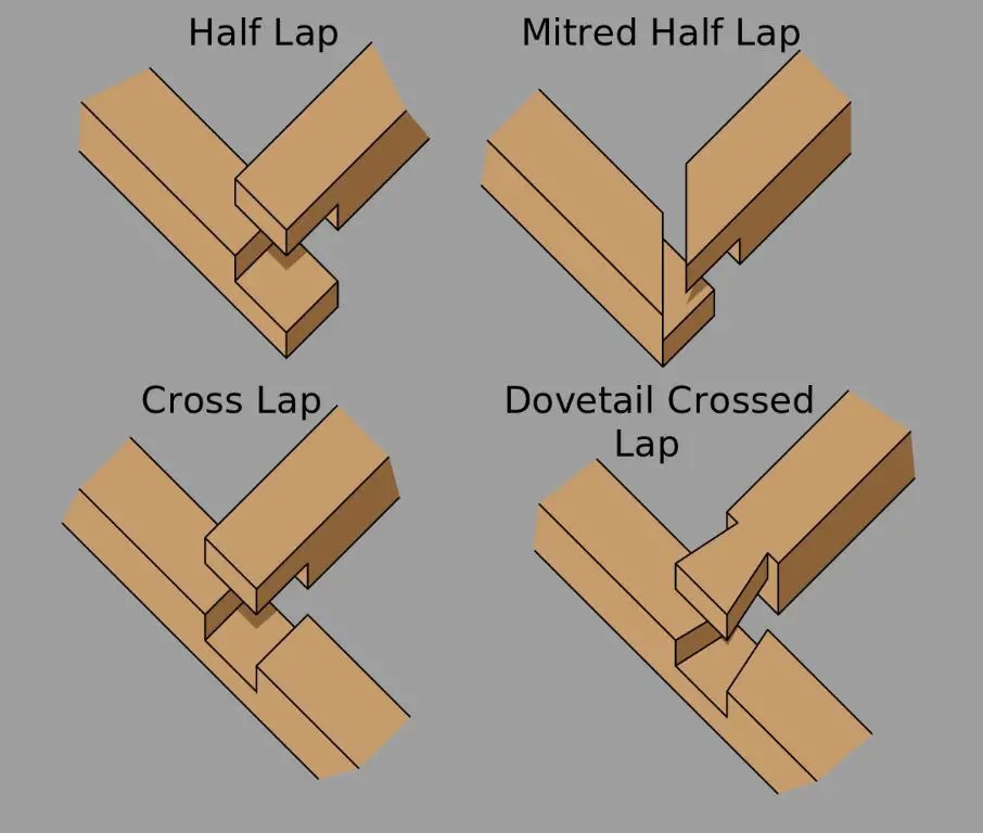 What is a lap joint and what is it used for