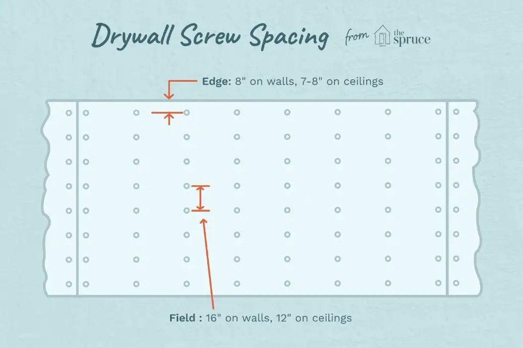 What is code for drywall screw pattern